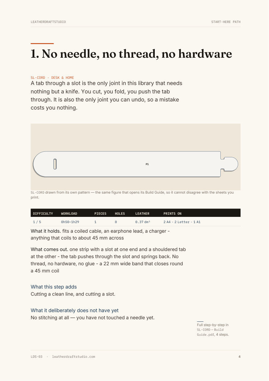 You’ll know what to make first — a page from the PDF